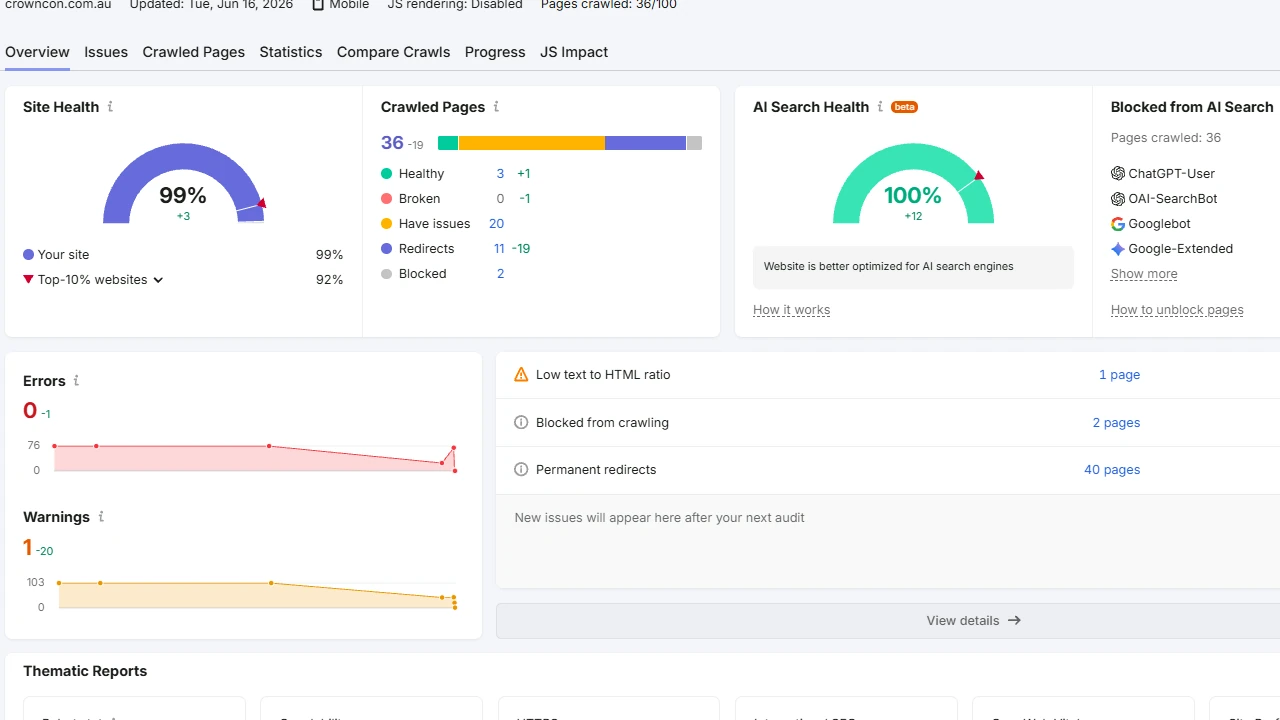 Semrush audit after screenshot