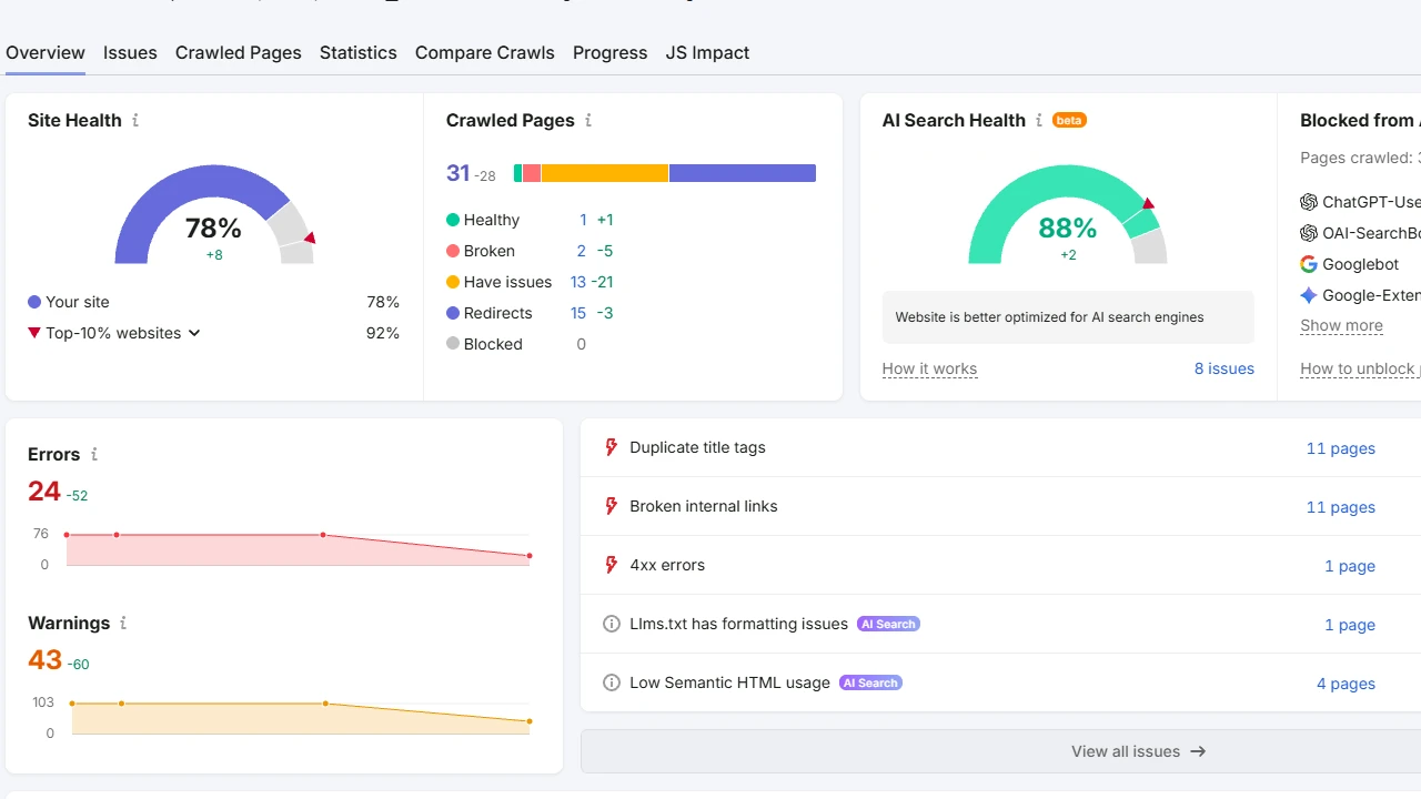 Semrush audit before screenshot